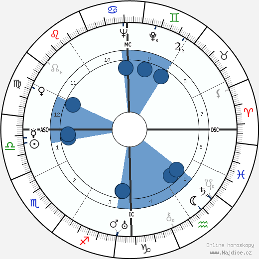 John A. Capone wikipedie, horoscope, astrology, instagram
