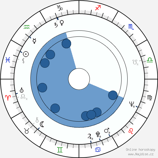 John A. Georges wikipedie, horoscope, astrology, instagram
