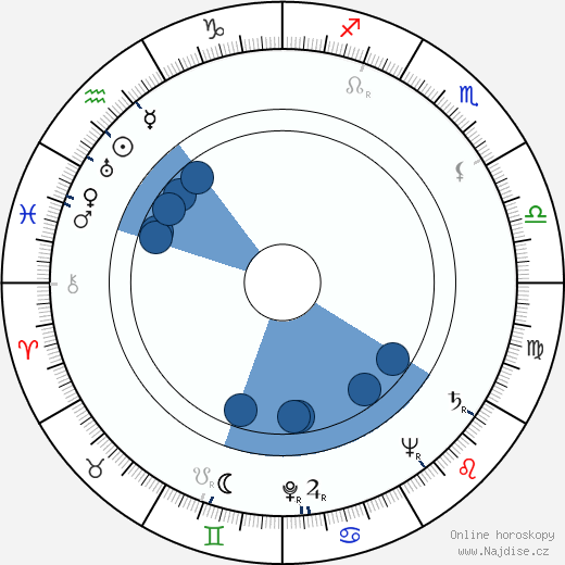 John Abramovic wikipedie, horoscope, astrology, instagram