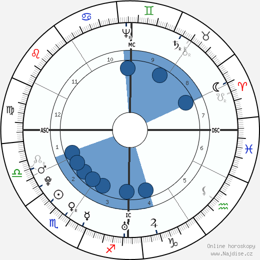 John Adams wikipedie, horoscope, astrology, instagram