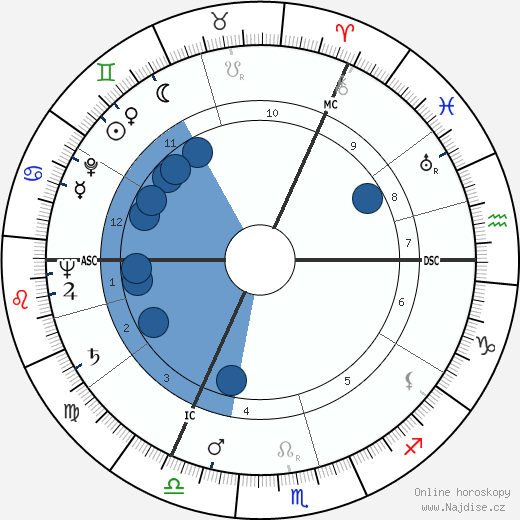 John Addey wikipedie, horoscope, astrology, instagram