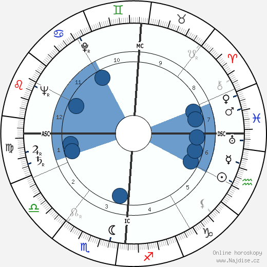 John Agar wikipedie, horoscope, astrology, instagram