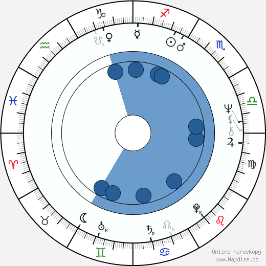 John Alder wikipedie, horoscope, astrology, instagram