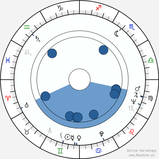 John Alderman wikipedie, horoscope, astrology, instagram