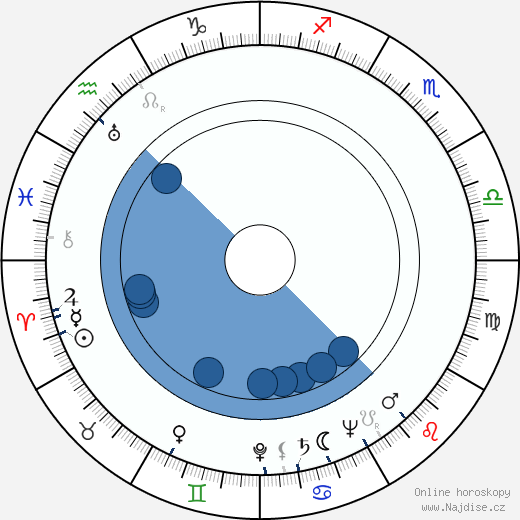 John Alderson wikipedie, horoscope, astrology, instagram