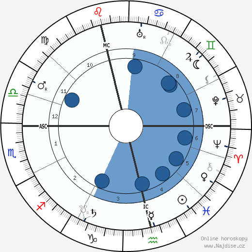 John Alexander Hammerton wikipedie, horoscope, astrology, instagram