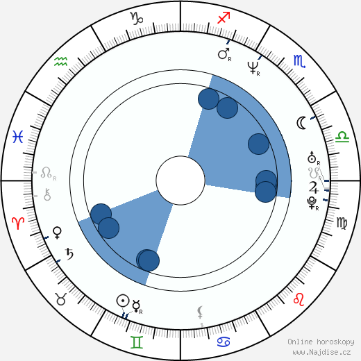 John Alexander Jimenez wikipedie, horoscope, astrology, instagram