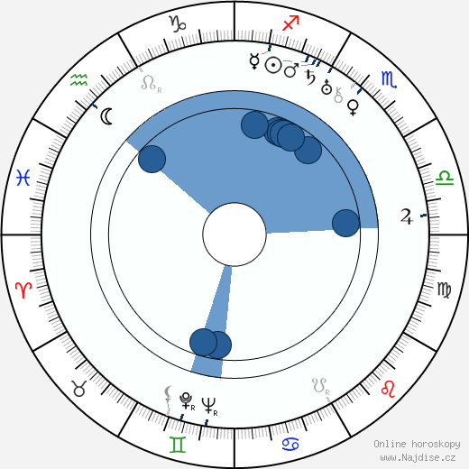 John Alexander wikipedie, horoscope, astrology, instagram