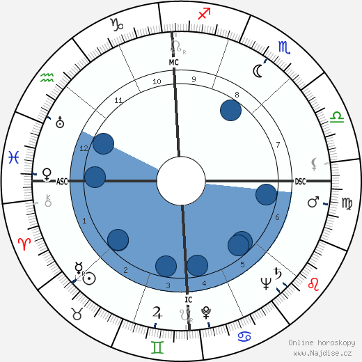 John Alfred Scali wikipedie, horoscope, astrology, instagram