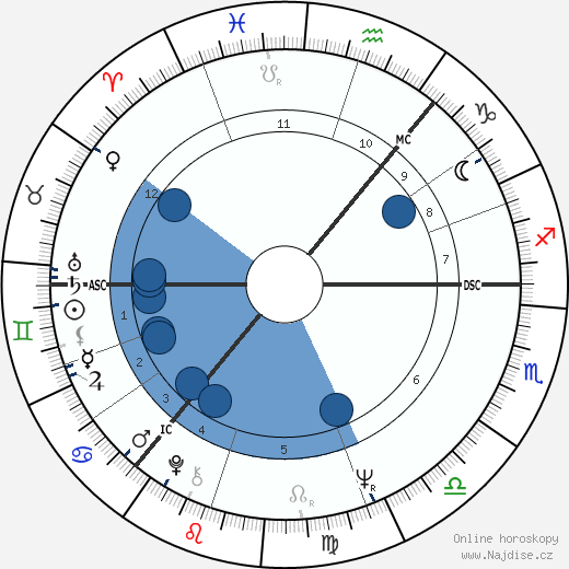 John Allan Stewart wikipedie, horoscope, astrology, instagram