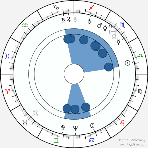 John Alton wikipedie, horoscope, astrology, instagram