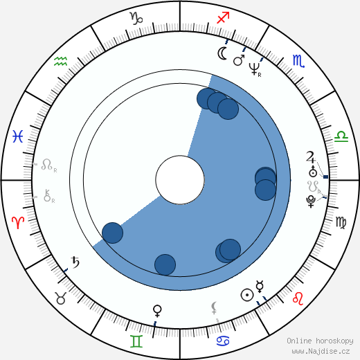 John Anton wikipedie, horoscope, astrology, instagram