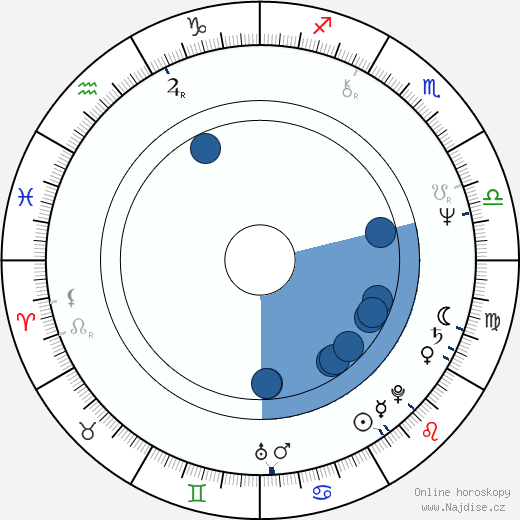 John Antonelli wikipedie, horoscope, astrology, instagram