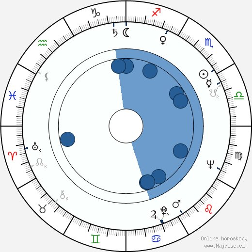 John Arden wikipedie, horoscope, astrology, instagram