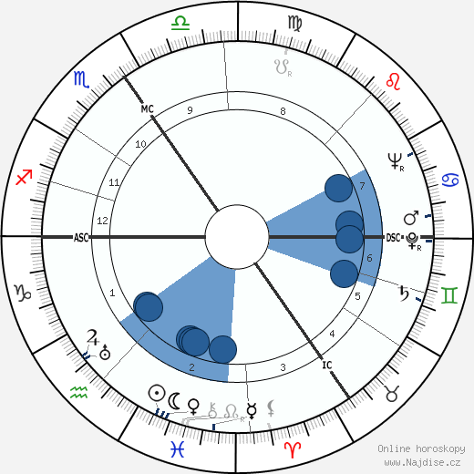 John Arlott wikipedie, horoscope, astrology, instagram