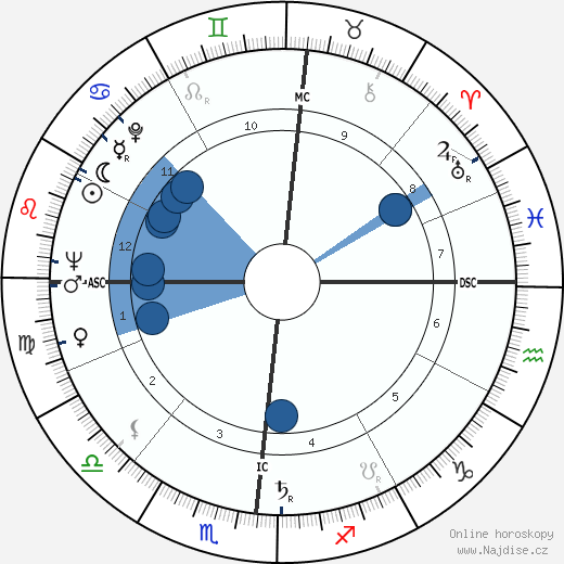 John Ashbery wikipedie, horoscope, astrology, instagram