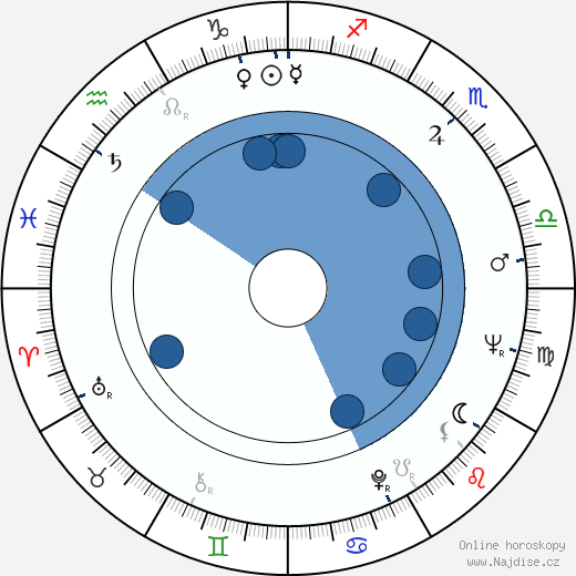 John Ashley wikipedie, horoscope, astrology, instagram