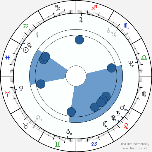 John Ashton wikipedie, horoscope, astrology, instagram