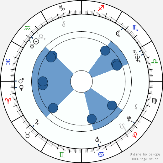 John Attard-Montalto wikipedie, horoscope, astrology, instagram