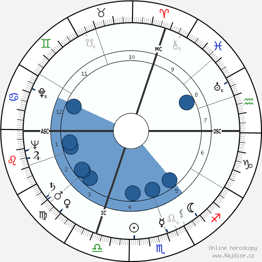 John Austin Gronouski wikipedie, horoscope, astrology, instagram