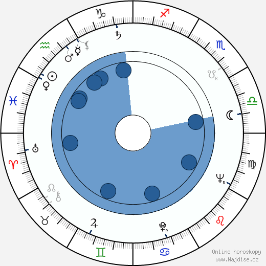 John B. Fery wikipedie, horoscope, astrology, instagram