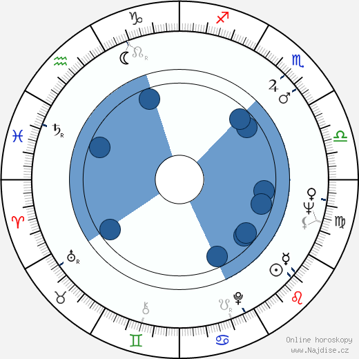 John B. McCormack wikipedie, horoscope, astrology, instagram