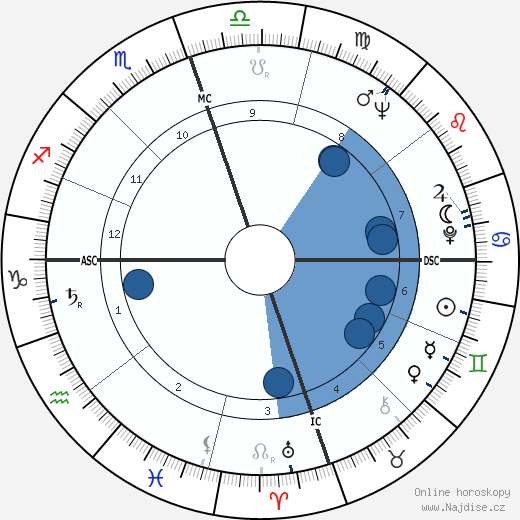 John Baldessari wikipedie, horoscope, astrology, instagram