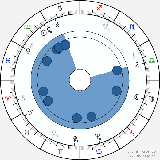 John Banner wikipedie, horoscope, astrology, instagram