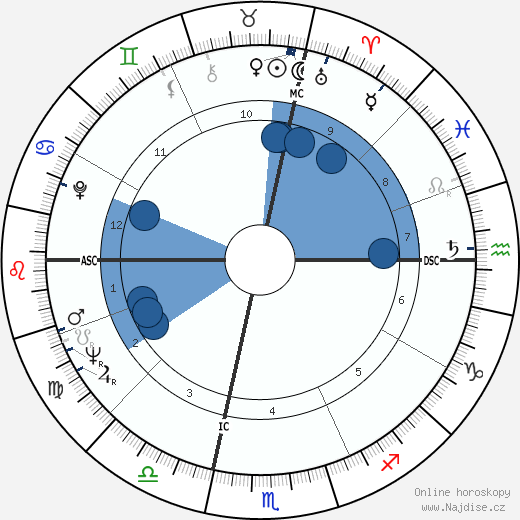 John Barbour wikipedie, horoscope, astrology, instagram