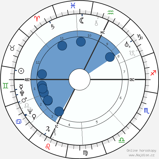 John Bardeen wikipedie, horoscope, astrology, instagram