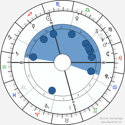 John Barnes Chance wikipedie, horoscope, astrology, instagram
