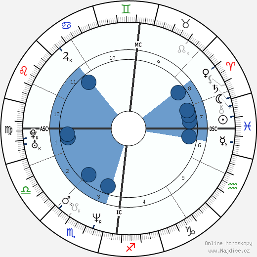 John Barrowman wikipedie, horoscope, astrology, instagram
