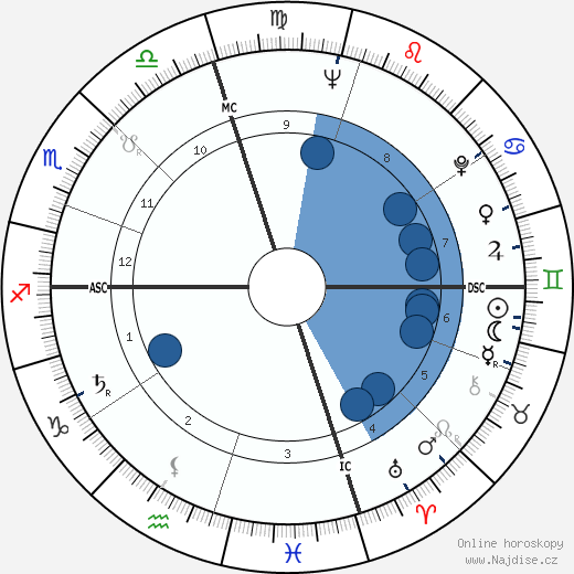 John Barth wikipedie, horoscope, astrology, instagram