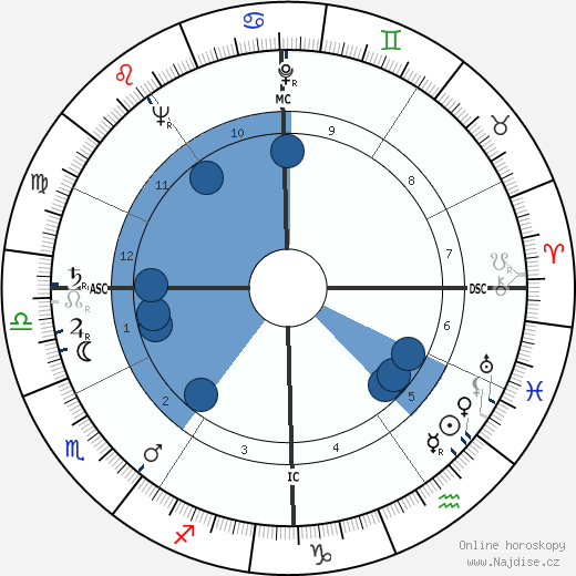 John Bayard Anderson wikipedie, životopis, instagram John Bayard Anderson wikipedie, horoscope, astrology, instagram