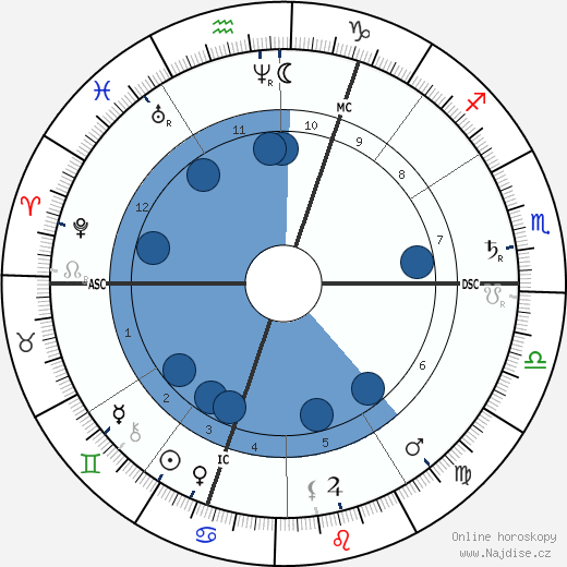 John Beames wikipedie, horoscope, astrology, instagram