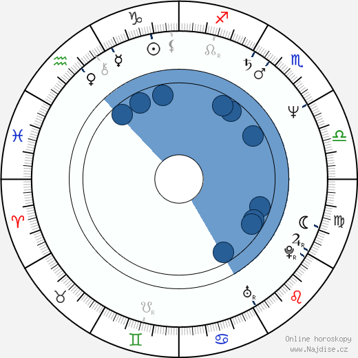 John Bedford Lloyd wikipedie, horoscope, astrology, instagram