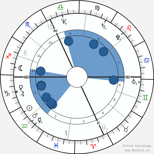 John Belushi wikipedie, horoscope, astrology, instagram