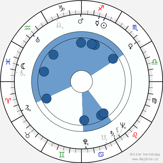 John Bentley wikipedie, horoscope, astrology, instagram