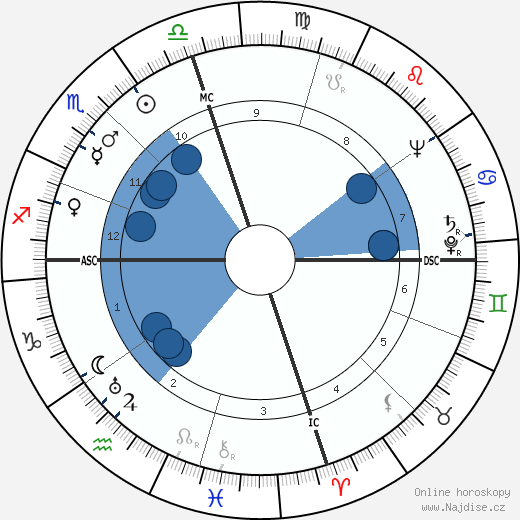 John Berryman wikipedie, horoscope, astrology, instagram