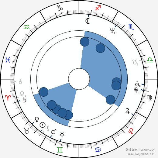 John Besh wikipedie, horoscope, astrology, instagram