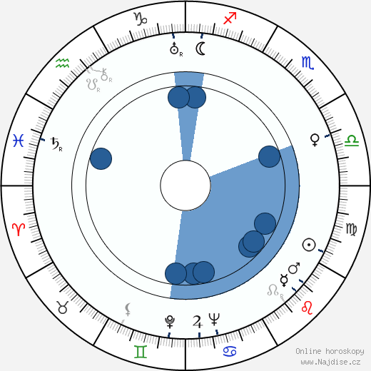 John Betjeman wikipedie, horoscope, astrology, instagram