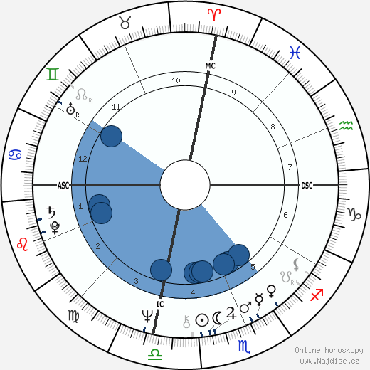 John Bettis wikipedie, horoscope, astrology, instagram
