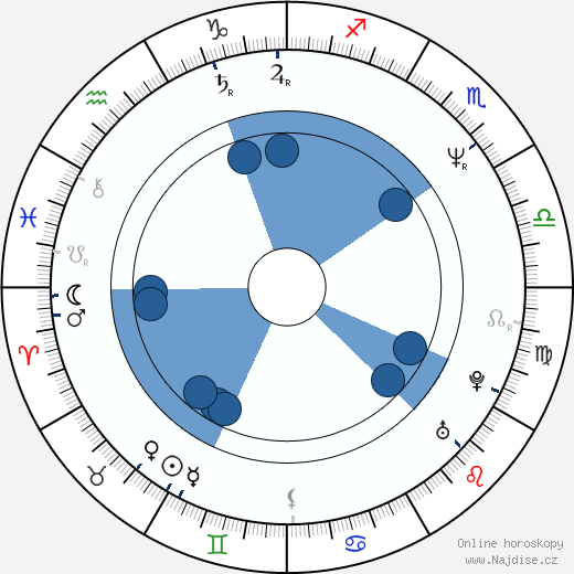 John Billingsley wikipedie, horoscope, astrology, instagram