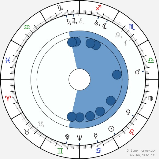 John Bleifer wikipedie, horoscope, astrology, instagram