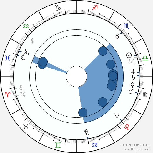 John Blythe wikipedie, horoscope, astrology, instagram