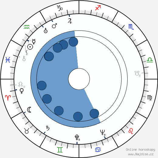 John Boland wikipedie, horoscope, astrology, instagram