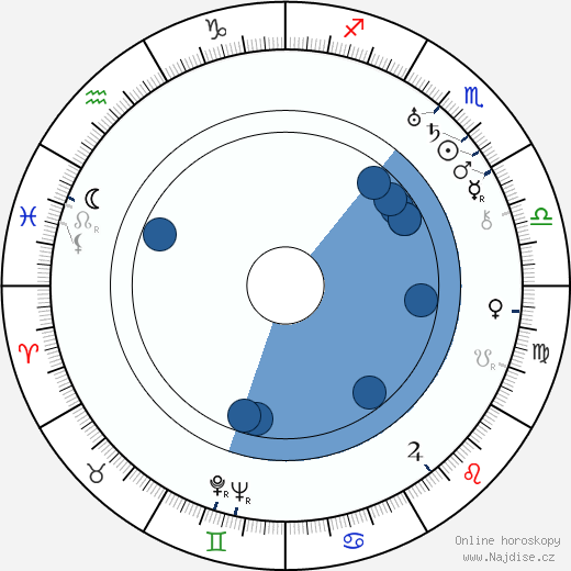 John Boles wikipedie, horoscope, astrology, instagram