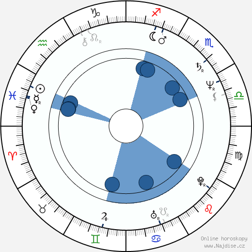 John Bolger wikipedie, horoscope, astrology, instagram