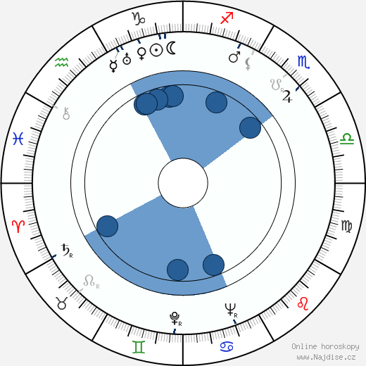 John Boruff wikipedie, horoscope, astrology, instagram