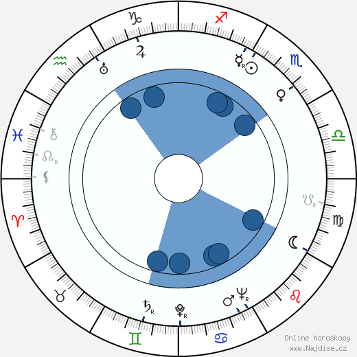 John Boulting wikipedie, horoscope, astrology, instagram